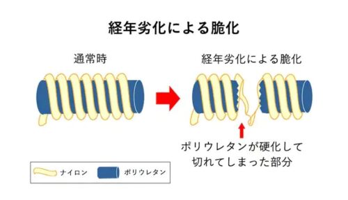 引っ越し後はわずか１～２年でポリウレタンがボロボロになった。男でパンストやタイツ穿いてるやつ Part43